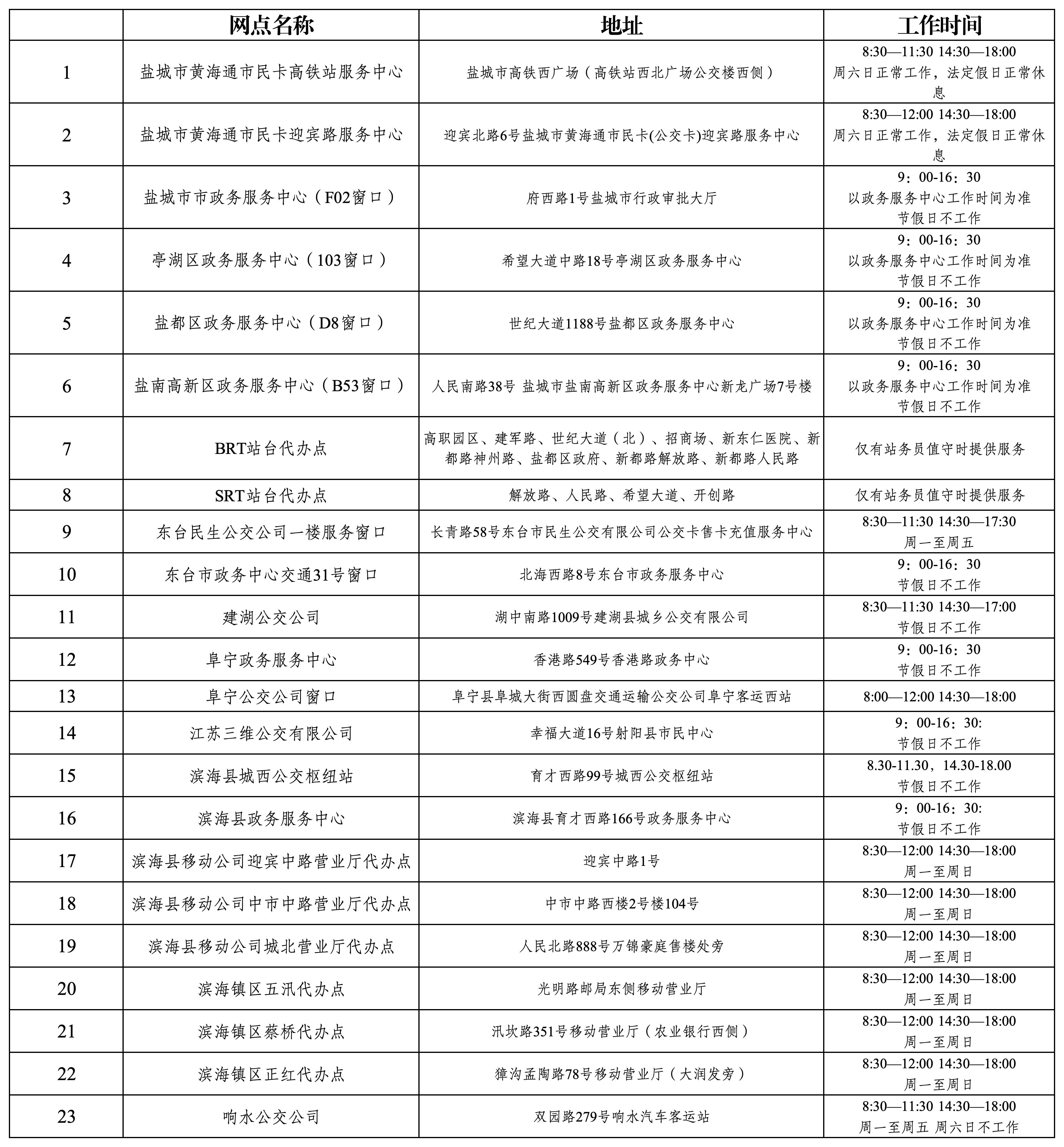 黃海通市民卡市區及縣區服務網點(1)_Sheet1.jpg